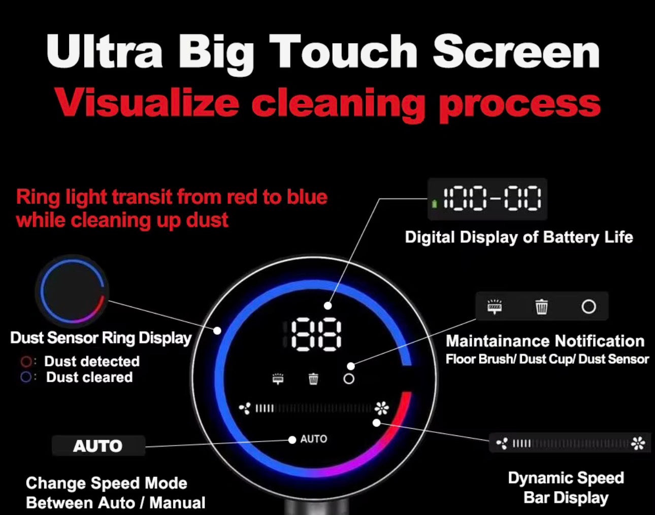 Cordless Handheld Vacuum Cleaner 27000PA Touch Screen,Smart Dust Sensor, Auto Speed Control for Home Bed Carpet Clean