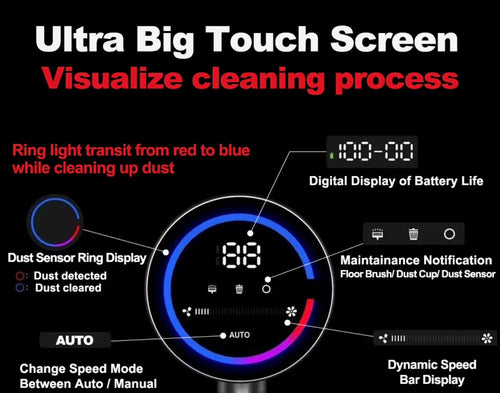 Cordless Handheld Vacuum Cleaner 27000PA Touch Screen,Smart Dust Sensor, Auto Speed Control for Home Bed Carpet Clean